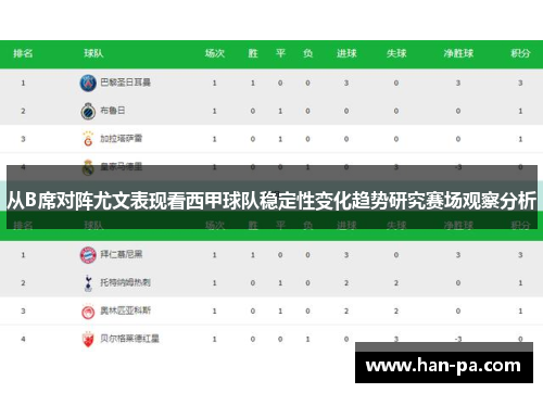 从B席对阵尤文表现看西甲球队稳定性变化趋势研究赛场观察分析