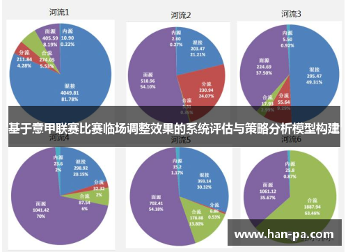 基于意甲联赛比赛临场调整效果的系统评估与策略分析模型构建 基于意甲联赛比赛临场调整效果的系统评估与策略分析模型构建