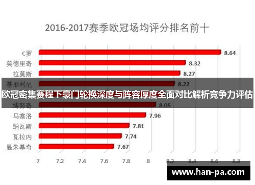 欧冠密集赛程下豪门轮换深度与阵容厚度全面对比解析竞争力评估 欧冠密集赛程下豪门轮换深度与阵容厚度全面对比解析竞争力评估