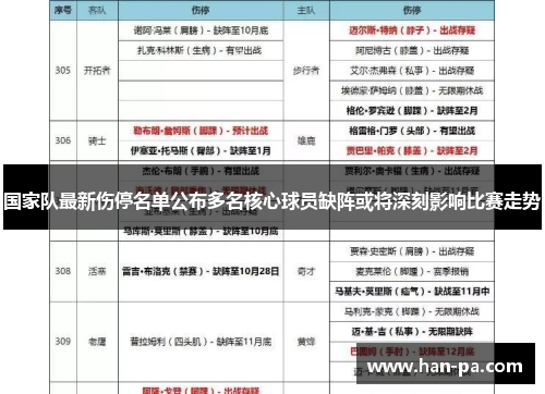 国家队最新伤停名单公布多名核心球员缺阵或将深刻影响比赛走势