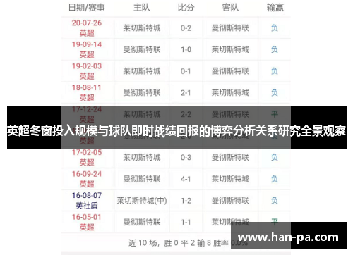 英超冬窗投入规模与球队即时战绩回报的博弈分析关系研究全景观察 英超冬窗投入规模与球队即时战绩回报的博弈分析关系研究全景观察