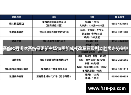 赛前欧冠淘汰赛伤停更新主场氛围加成或改写晋级剧本胜负走势关键