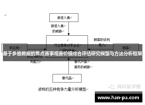 基于多维数据的焦点赛事观赛价值综合评估研究模型与方法分析框架