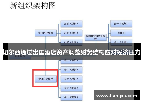 切尔西通过出售酒店资产调整财务结构应对经济压力