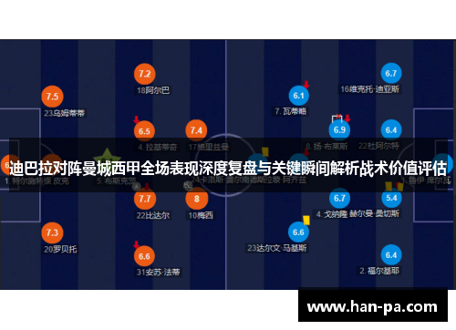 迪巴拉对阵曼城西甲全场表现深度复盘与关键瞬间解析战术价值评估