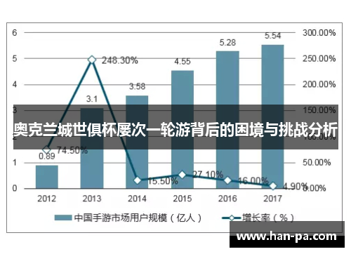 奥克兰城世俱杯屡次一轮游背后的困境与挑战分析