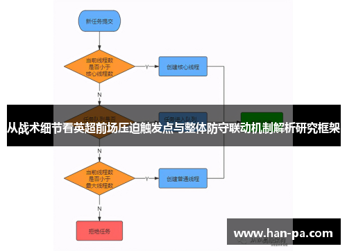 从战术细节看英超前场压迫触发点与整体防守联动机制解析研究框架