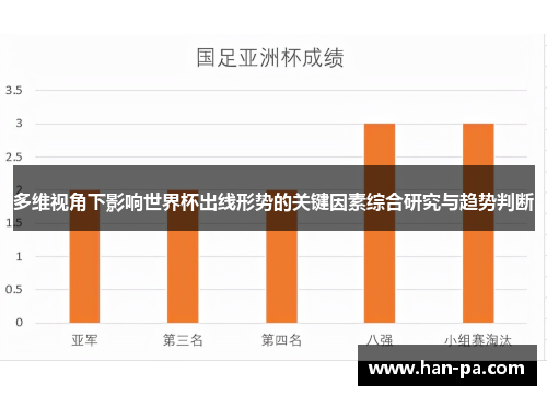 多维视角下影响世界杯出线形势的关键因素综合研究与趋势判断