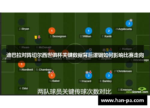 迪巴拉对阵切尔西世俱杯关键数据背后逻辑如何影响比赛走向