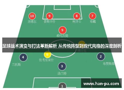足球战术演变与打法革新解析 从传统阵型到现代风格的深度剖析 足球战术演变与打法革新解析 从传统阵型到现代风格的深度剖析